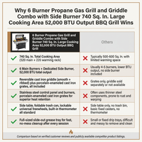 6 Burner Propane Gas Grill and Griddle Combo with Side Burner 740 Sq. In. Large Cooking Area 52,000 but Output BBQ Grill — Comparison