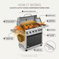 6 Burner Propane Gas Grill and Griddle Combo with Side Burner 740 Sq. In. Large Cooking Area 52,000 but Output BBQ Grill — How It Works