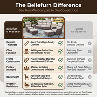 6 Pieces Luxury Outdoor Patio Furniture Sets Outdoor Conversation Sets with Swivel Rocker Patio Chairs with 6" Thick Cushion,Sofa and Glass Coffee Table for Porch Deck Backyard Poolside — Comparison