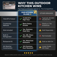 Modular Outdoor Kitchen BBQ Island, 104" Outdoor Kitchen Propane Gas Island Grill with Sink, Compact Refrigerator, Storage Cabinets, Rotisserie Kit (Silver, 104") — Comparison