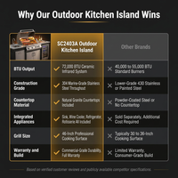 Outdoor Kitchen Island Black Stainless Steel with Sink & 46-Inch 4-Burner 72000 BTU Grill, Wine Cooler, Refrigerator, Rotisserie Kit & Granite Countertops — Comparison