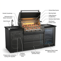 Outdoor Kitchen Island Black Stainless Steel with Sink & 46-Inch 4-Burner 72000 BTU Grill, Wine Cooler, Refrigerator, Rotisserie Kit & Granite Countertops — How It Works
