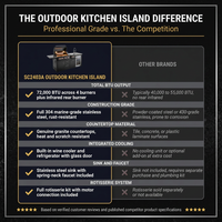 Outdoor Kitchen Island Built for Professional Backyard Cooking, 72000 BTU 4-Burner, Wine Cooler, Granite — Comparison