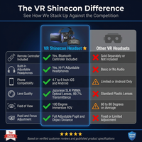 VR Headset with Remote Controller,Hd 3D VR Glasses Virtual Reality Headset for VR Games & 3D Movies, VR Headset for Iphone/Android Phone Compatible 4.7-6 Inch — Comparison