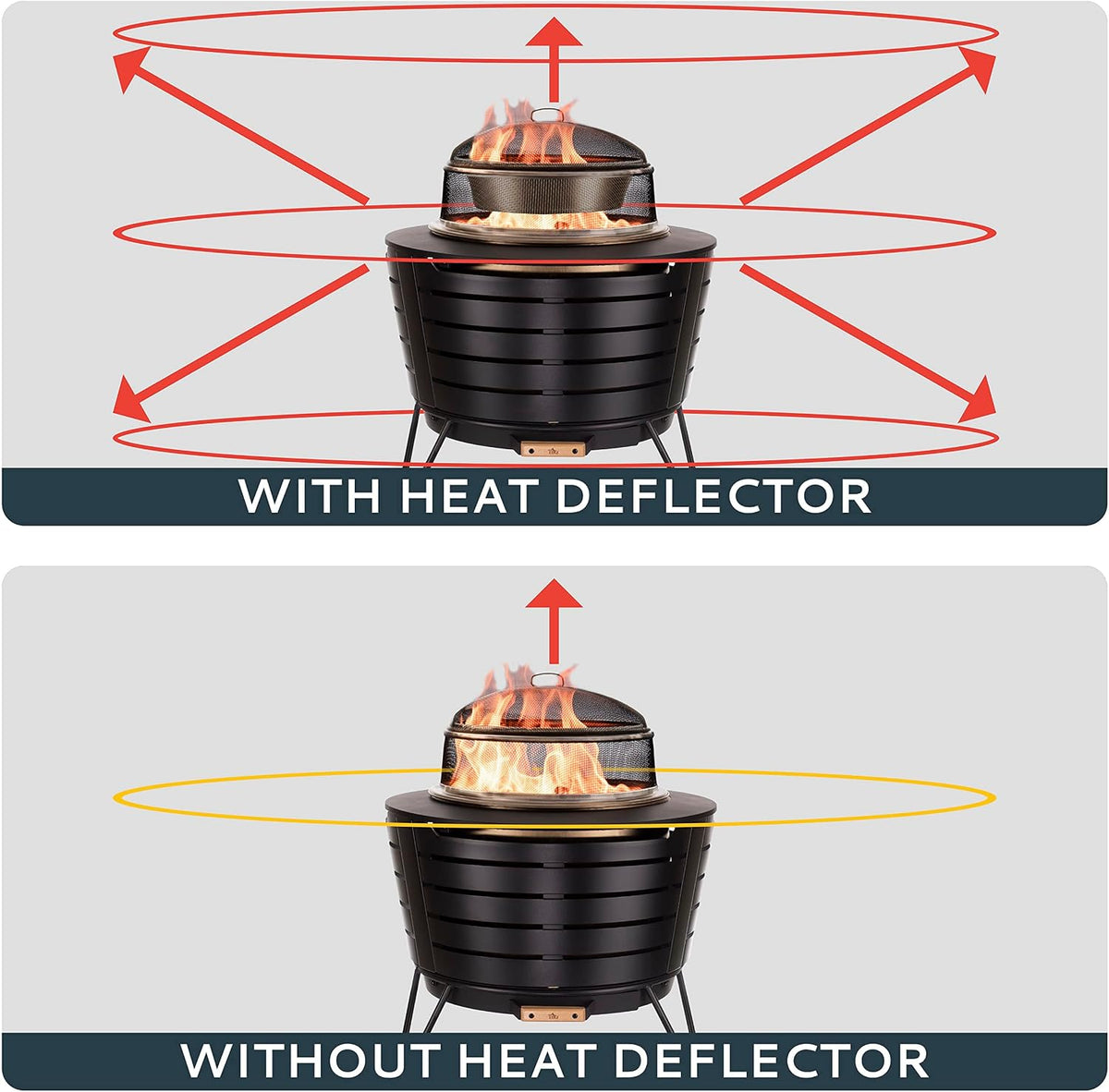 Patio & Celebration Fire Pit Heat Deflector & Screen with Poker – Outdoor Fire Pit Accessories for More Warmth & Safety – Spark Protector & Ember Guard for Even Heat Distribution, Metal